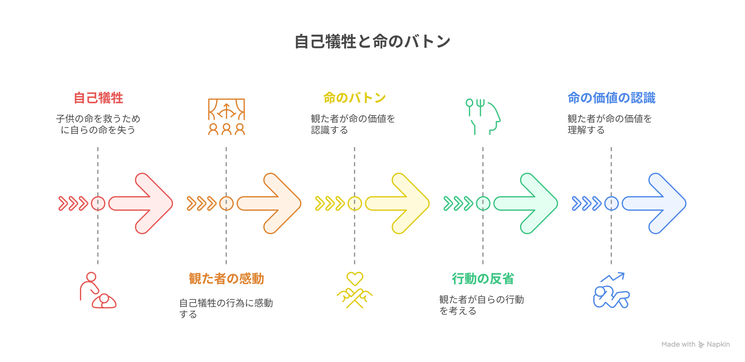 命を救うために命を差し出す救難員の姿と、その意志を受け継ぐ人々の連鎖を表した構図