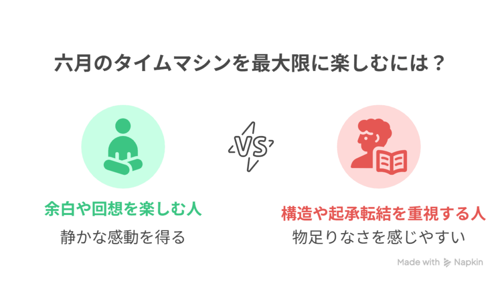 - A [余白や回想を楽しむ人] → B [静かな感動を得られる]

 - A [構造や起承転結を重視する人] → B [物足りなさを感じやすい]