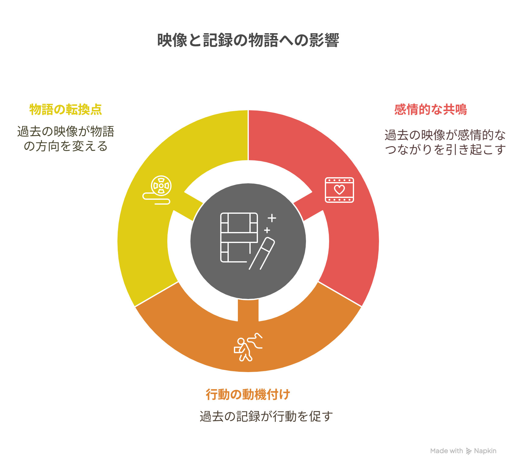 [父の未公開記事を探す息子] → B[報道の覚悟を自ら選ぶ主人公]