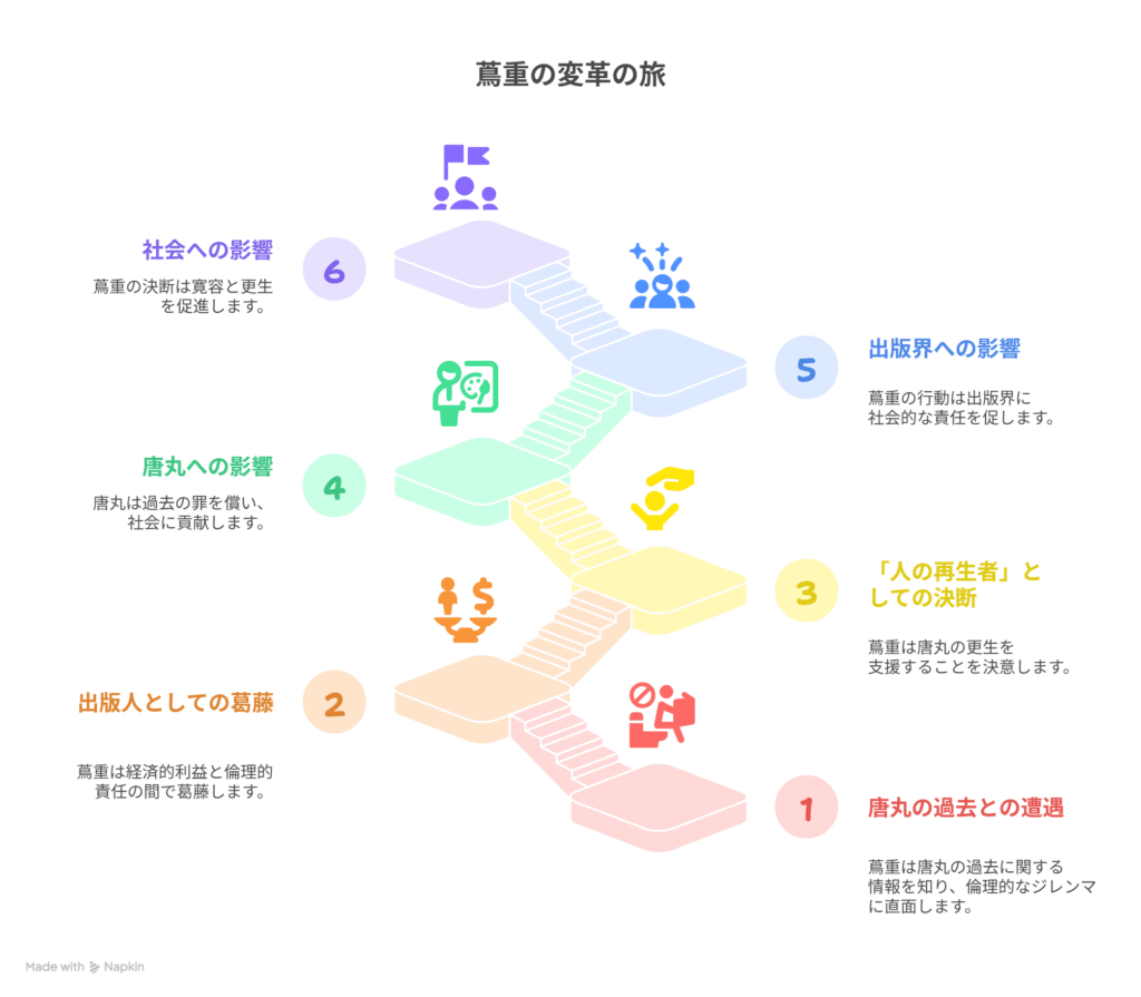 唐丸の過去に揺らぐ蔦重→ 出版人ではなく「人の再生者」として決断
