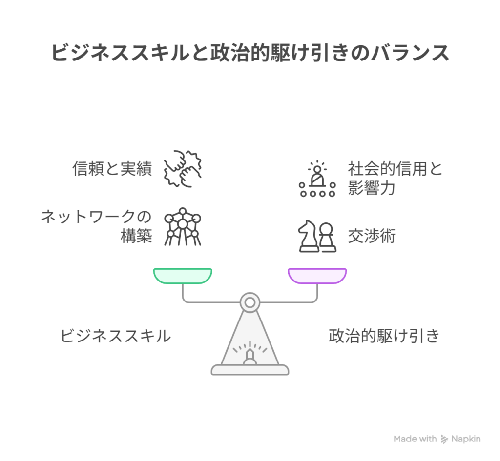 ［商人としての成り上がり戦略］→ ［表の顔が必要な“大人の政治”へ］