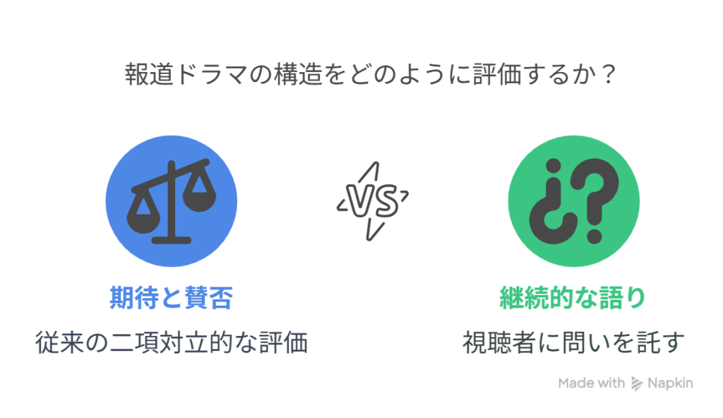 A [報道ドラマとしての期待と賛否] → B [視聴者に問いを託し、継続的な語りを生む構造へ]