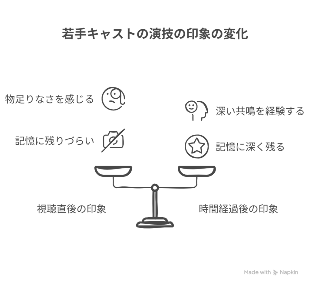 『六月のタイムマシン』キャスト解説。志賀李玖をはじめとするICExメンバー4人が青空の下に並び、初主演ドラマの魅力と評判を伝えるプロモーション画像