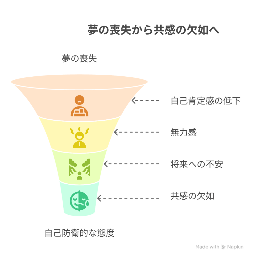 [過去に夢を失った元書店の妻] → [他者の夢に慎重に距離を取る存在]
