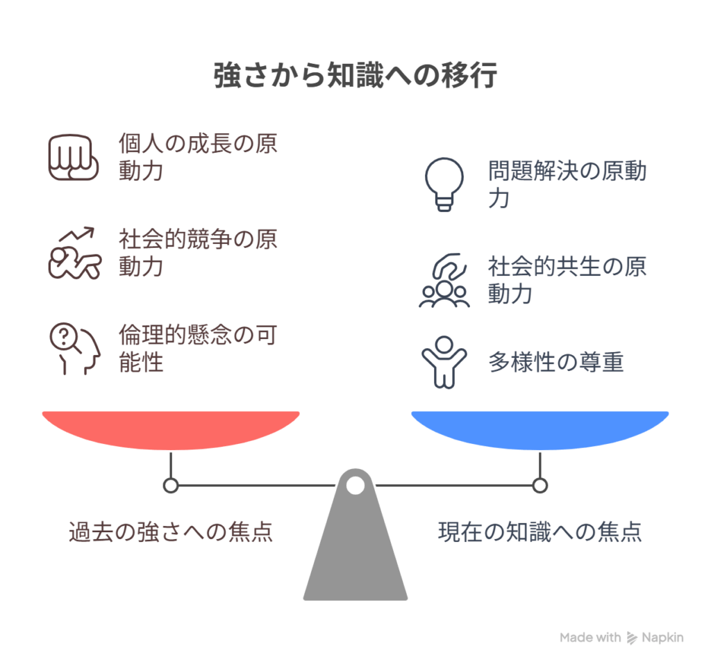 「もっと強くなりたい」と叫んだ過去] → [「もっと知りたい」と願う次世代に繋がる現在]を表す図解