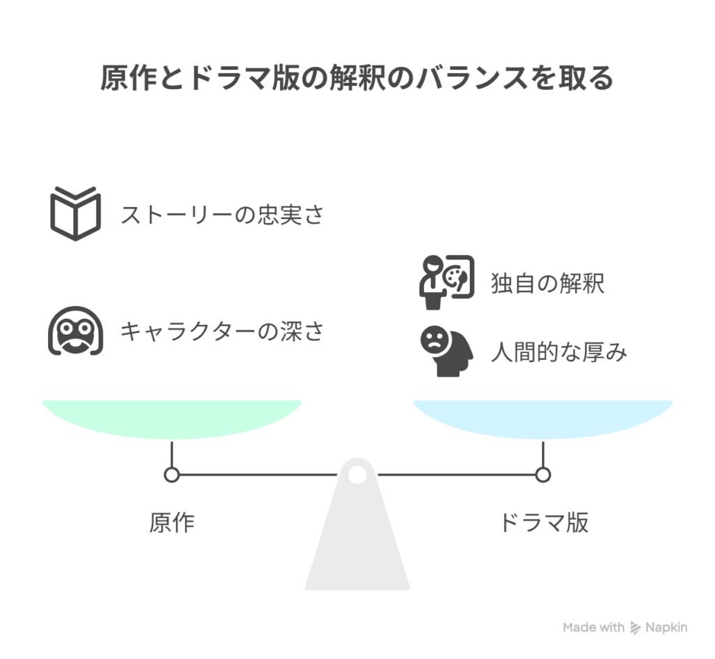 [原作との違いに戸惑う] → [ドラマならではの人間的厚みに気づき納得]を表現した図