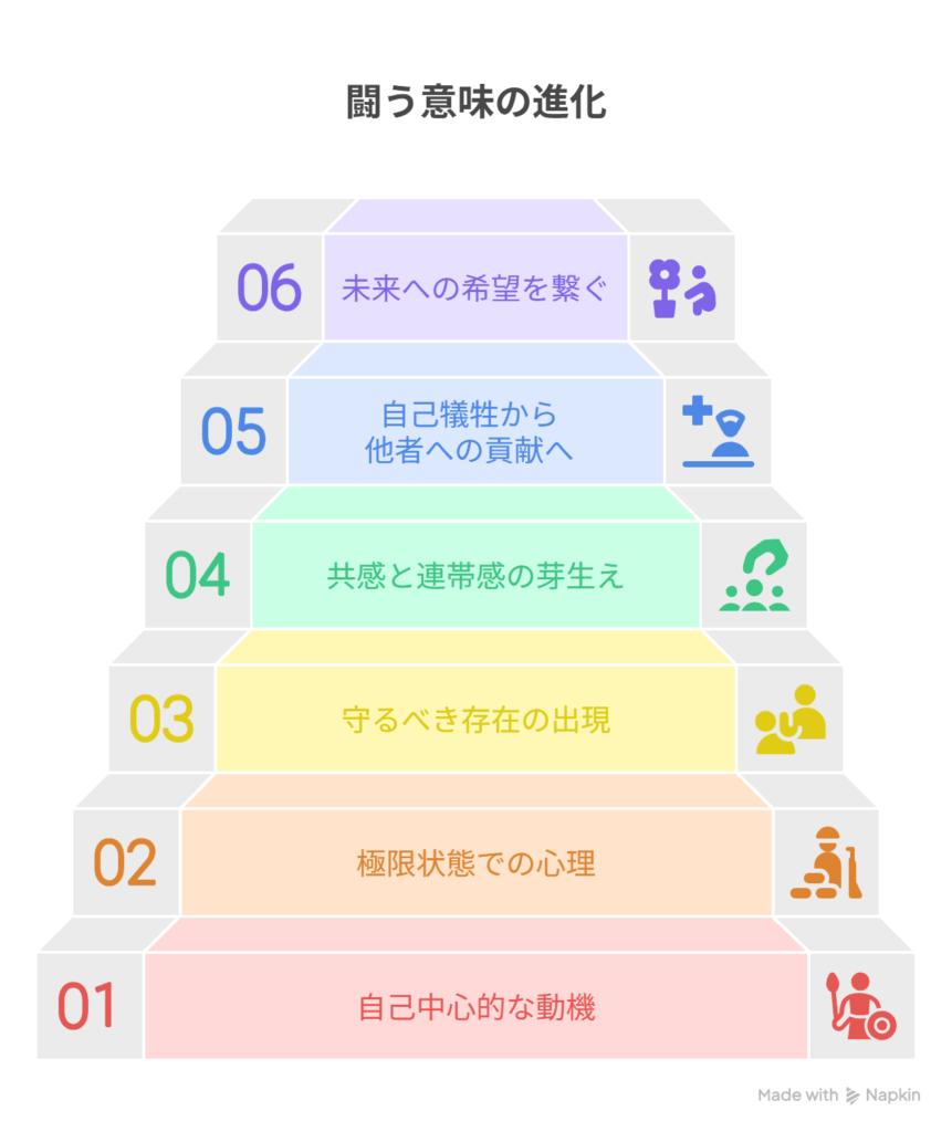 [命を賭けることが“全て”だった彼ら] → B [誰かを守るために闘う意味を知った]を表現した図
