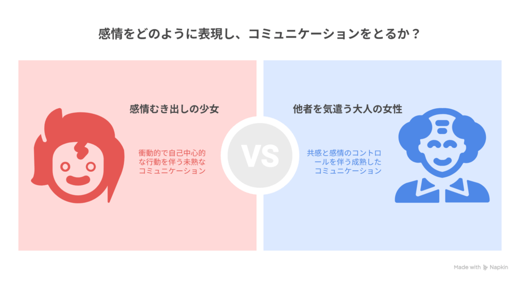 [感情むき出しで突っ走る少女] → [他者を気遣い、言葉を選ぶ大人]を表す図解