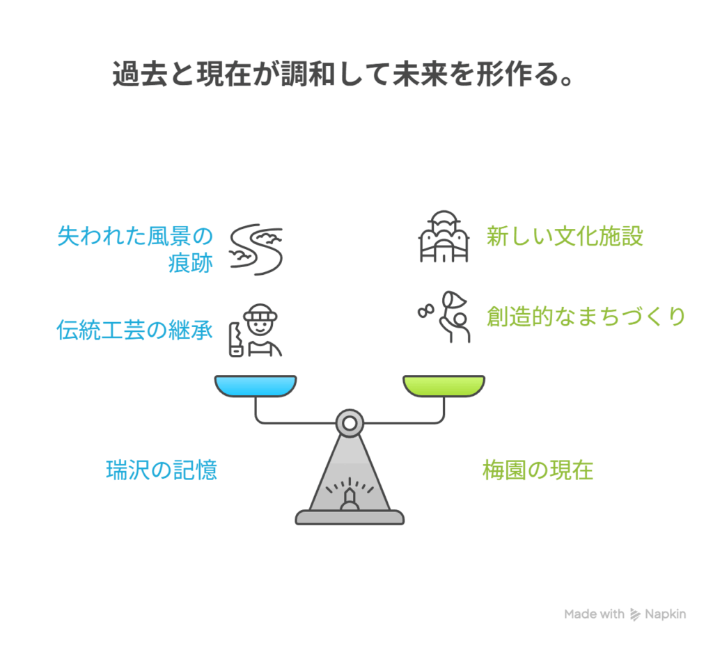 [瑞沢の記憶と魂] → B [梅園の“今”に溶け込み、新しいドラマを生む]