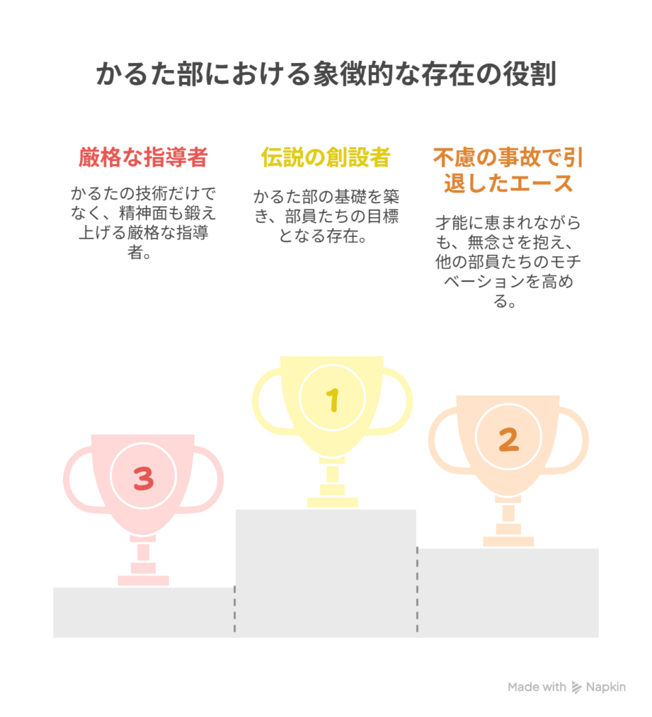 [登場せずとも、かるた部の象徴だった存在] → [“気配”として物語に根を下ろす影響力]を表す図解