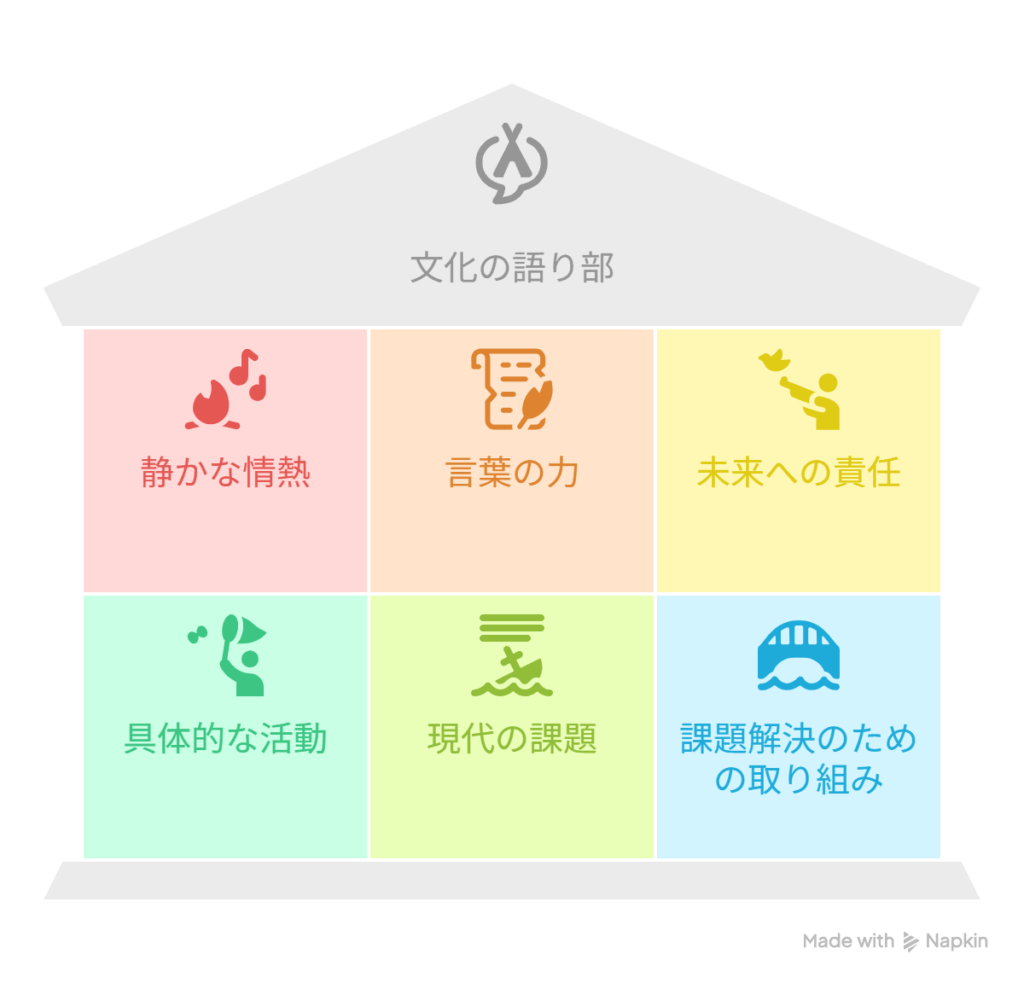 [文化の語り部・奏] → [静かな情熱で“言葉”を未来へ運ぶ]