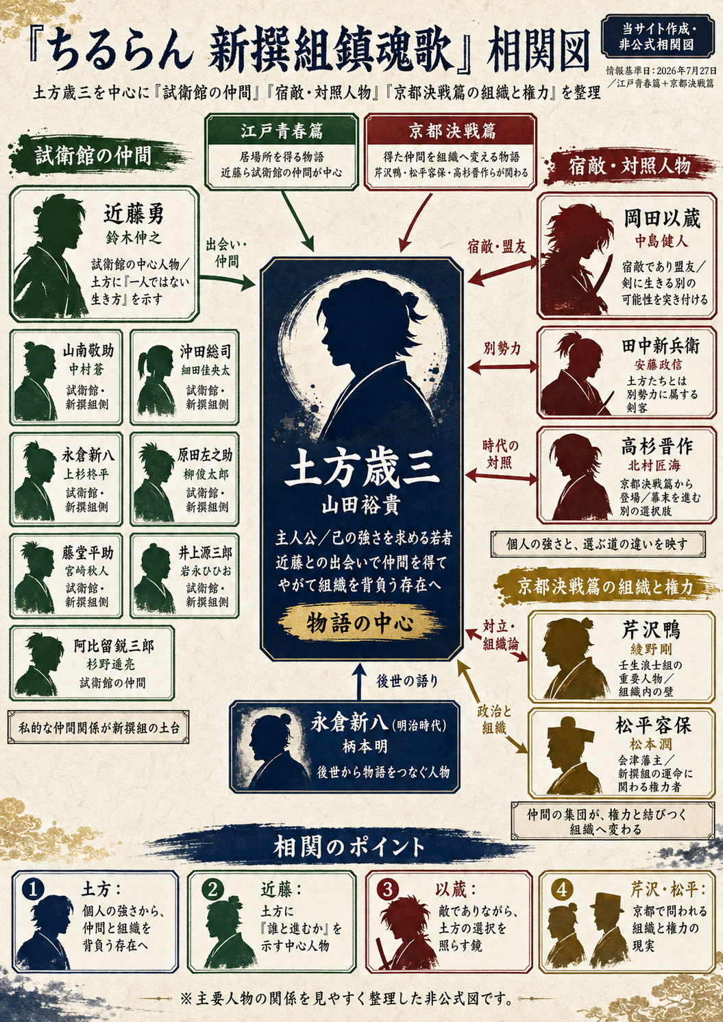 『ちるらん』相関図・キャスト完全解説｜ドラマはいつから？2部構成も整理｜記事内容を補足する画像
