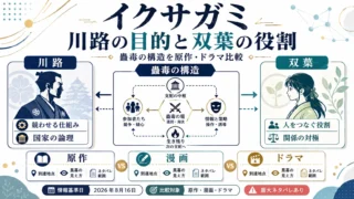 イクサガミ川路の目的と双葉の役割｜蠱毒の構造を原作・ドラマ比較｜イメージ画像